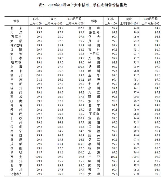 70城最新房价公布！哈尔滨的情况是...