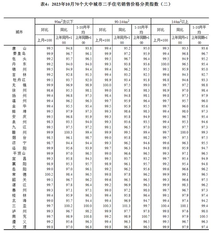 70城最新房价公布！哈尔滨的情况是...