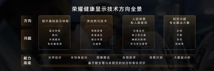 闪电快讯|荣耀成立绿洲护眼实验室，荣耀100系列将首发绿洲护眼屏