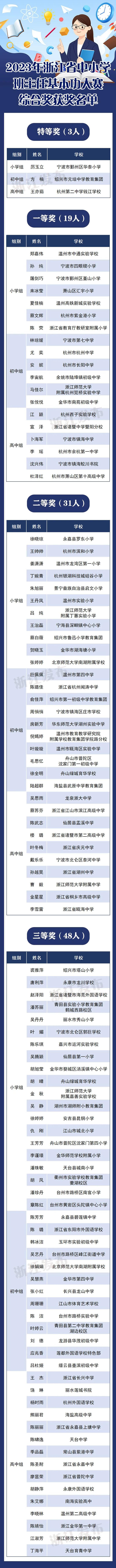 浙江这些中小学班主任获奖！有你认识的老师吗？