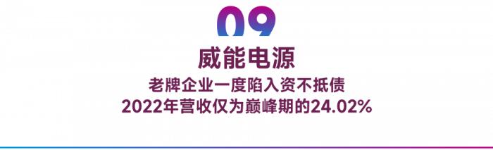 启示录：这十大储能巨头缘何走向 “败落”