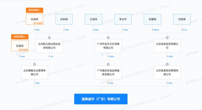 三年要开一万家超市？国美零售股价暴涨80%，能救回国美吗？