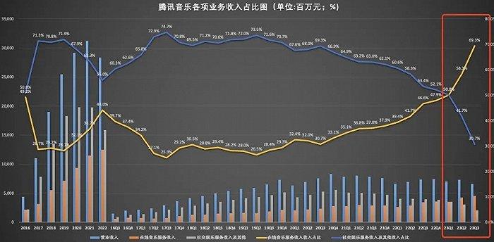 音乐流媒体的生意好做吗？路在何方？