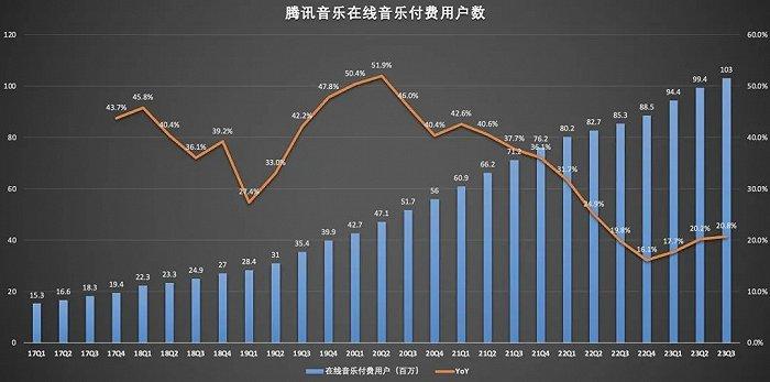 音乐流媒体的生意好做吗？路在何方？