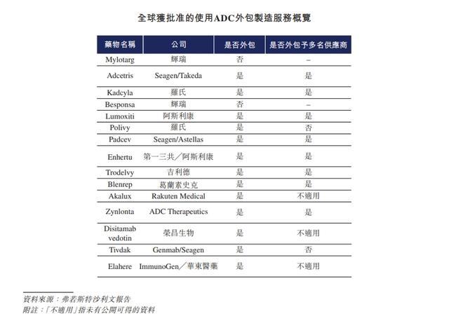 药明合联登陆港交所首日涨超35%，称受医保等政策影响小