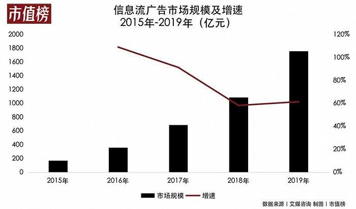 抖音做搜索，商业逻辑是什么？