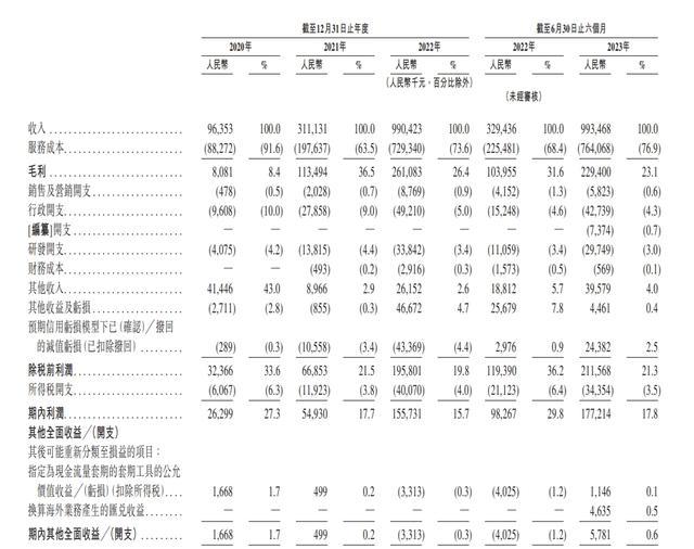 药明合联登陆港交所首日涨超35%，称受医保等政策影响小