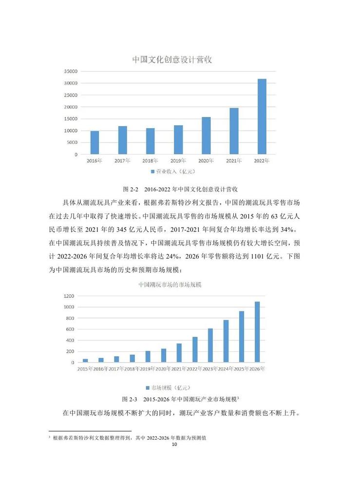 2023潮玩产业发展报告（附下载）