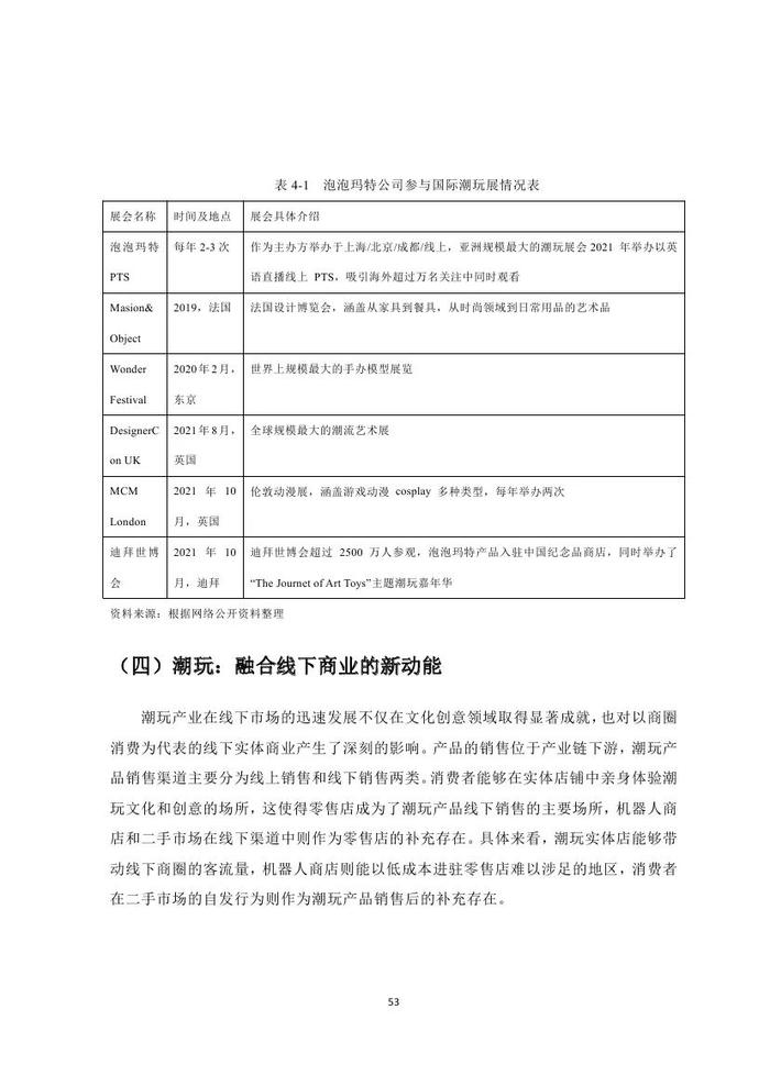 2023潮玩产业发展报告（附下载）