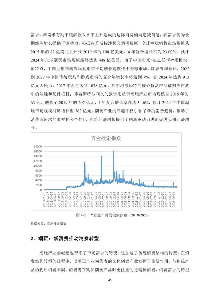 2023潮玩产业发展报告（附下载）