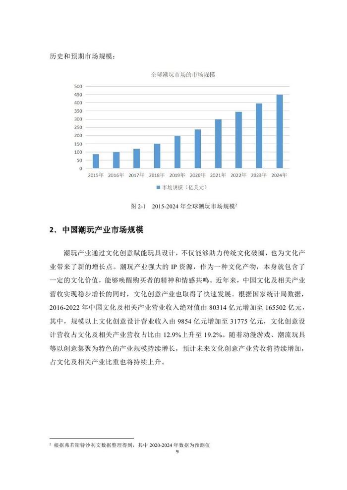 2023潮玩产业发展报告（附下载）