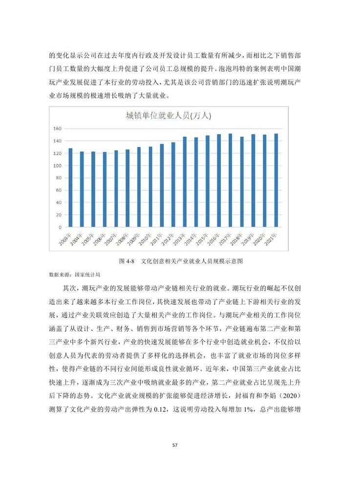 2023潮玩产业发展报告（附下载）