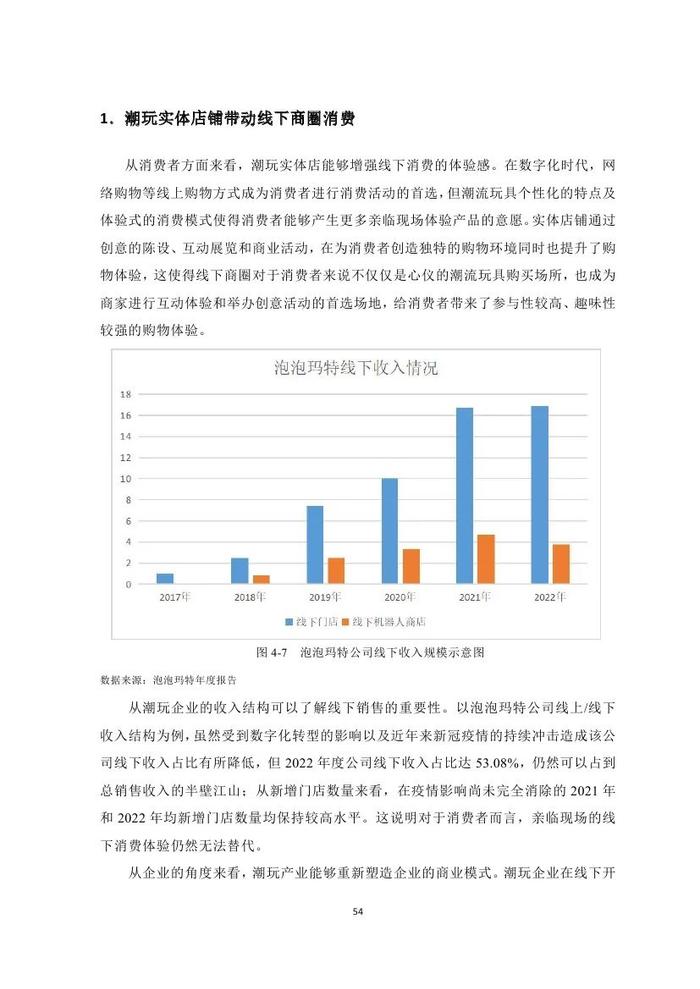 2023潮玩产业发展报告（附下载）