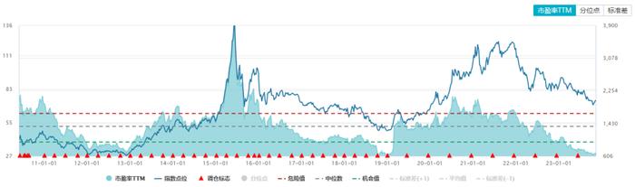 ETF充电站 | 当前市场如何挑选合适的ETF？