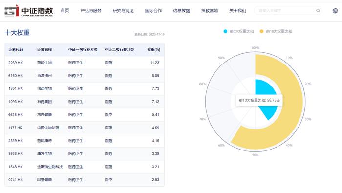 港股通医药ETF(159776)买盘活跃或迎资金布局，港股近2年最大生物医药IPO今日上市