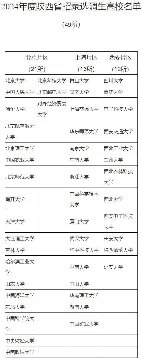 陕西省2024年度选调生招录工作启动！