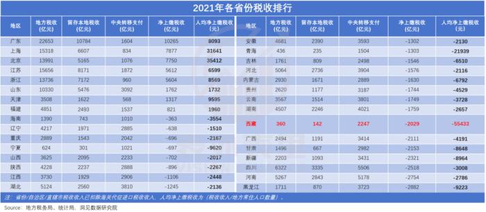 去西藏收割一个时代：日作6小时，税后月薪9000