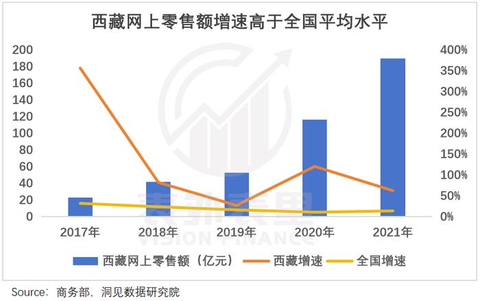 去西藏收割一个时代：日作6小时，税后月薪9000