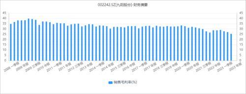 营收与净利润连降三年，九阳股份如何化解“中年危机”？