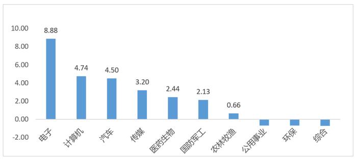 ETF充电站 | 当前市场如何挑选合适的ETF？