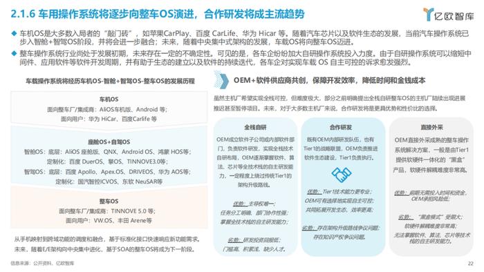 2023智能电动汽车车载软件市场分析报告（附下载）