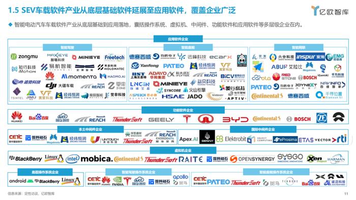 2023智能电动汽车车载软件市场分析报告（附下载）