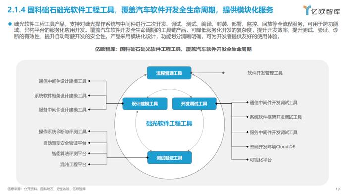 2023智能电动汽车车载软件市场分析报告（附下载）