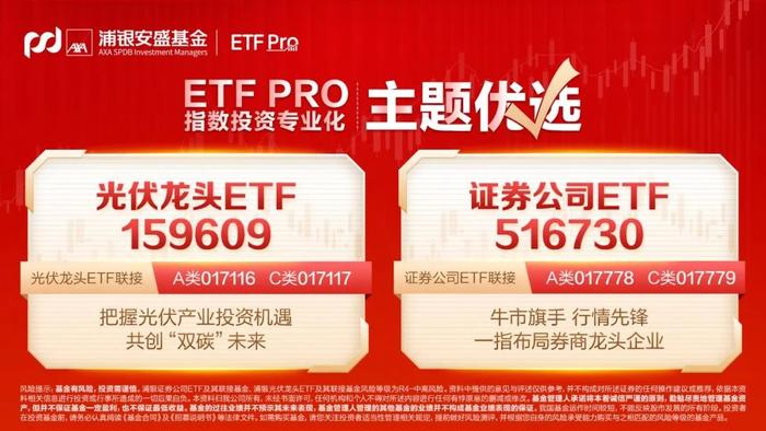 ETF充电站 | 当前市场如何挑选合适的ETF？