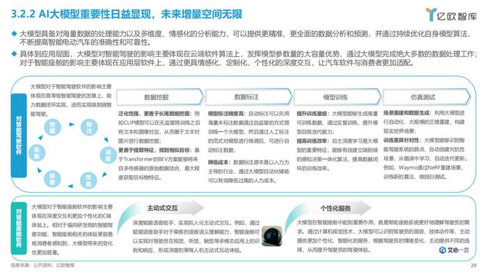 2023智能电动汽车车载软件市场分析报告（附下载）