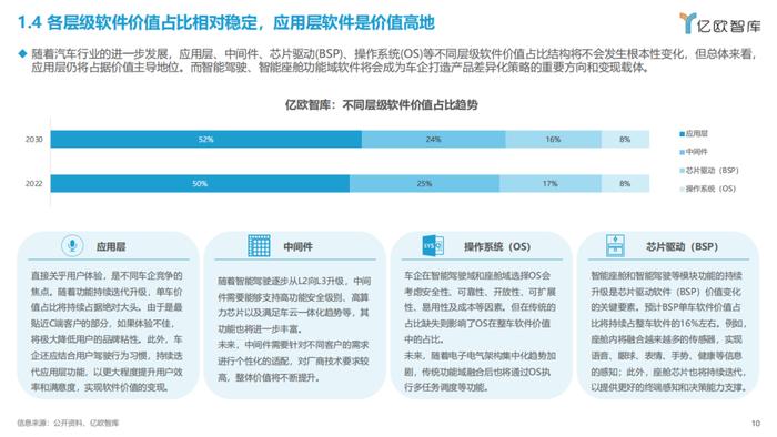 2023智能电动汽车车载软件市场分析报告（附下载）