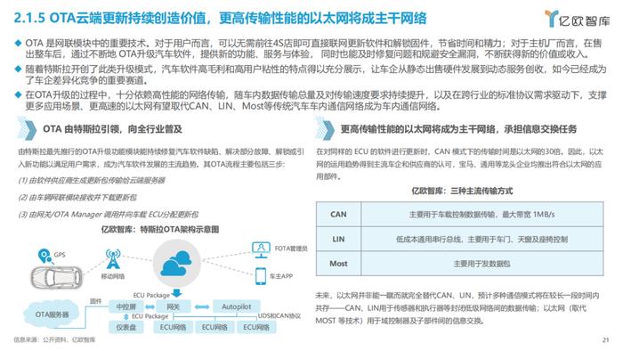 2023智能电动汽车车载软件市场分析报告（附下载）