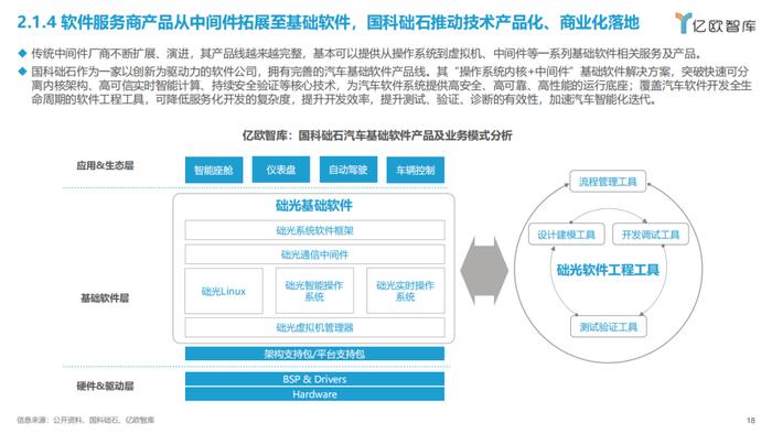 2023智能电动汽车车载软件市场分析报告（附下载）