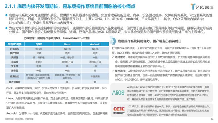 2023智能电动汽车车载软件市场分析报告（附下载）