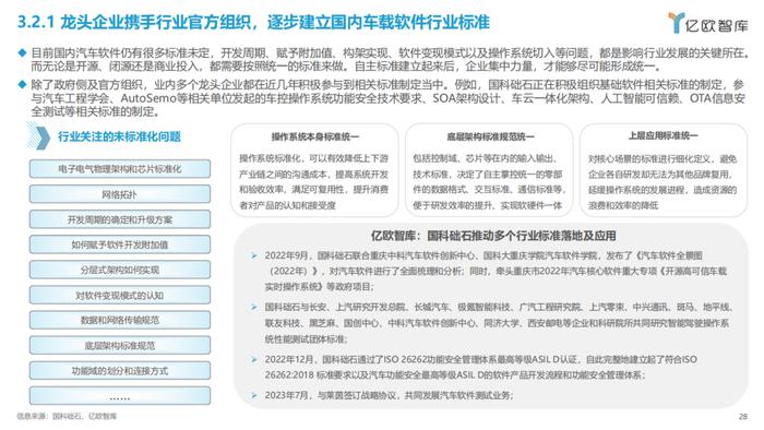 2023智能电动汽车车载软件市场分析报告（附下载）