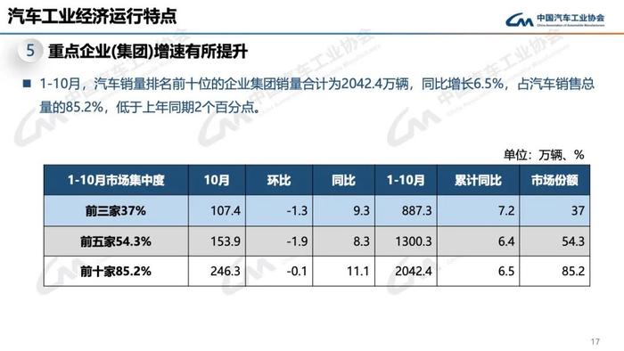 报告 | 中国汽车工业协会：2023年10月中国汽车工业运行情况（附下载）