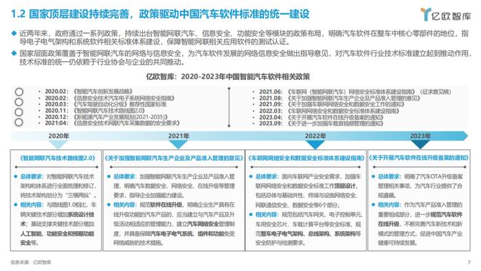 2023智能电动汽车车载软件市场分析报告（附下载）