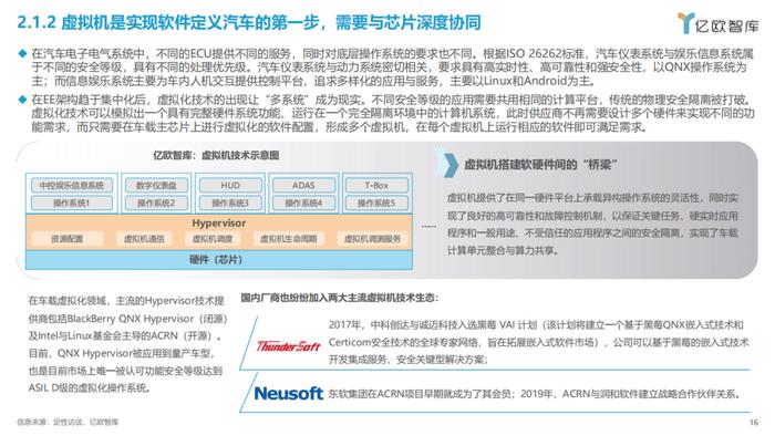 2023智能电动汽车车载软件市场分析报告（附下载）