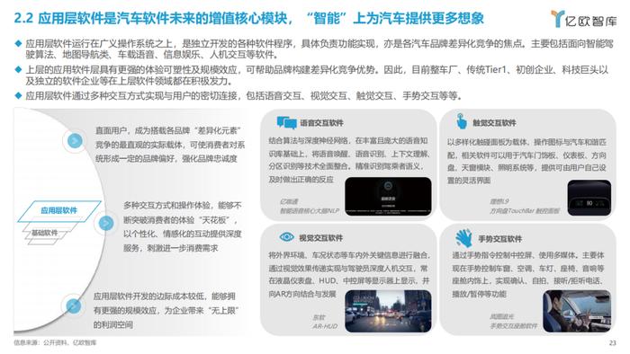 2023智能电动汽车车载软件市场分析报告（附下载）