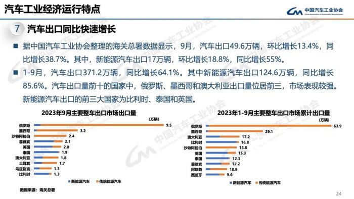 报告 | 中国汽车工业协会：2023年10月中国汽车工业运行情况（附下载）