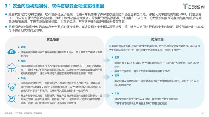 2023智能电动汽车车载软件市场分析报告（附下载）