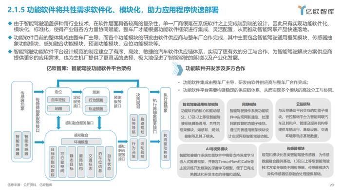 2023智能电动汽车车载软件市场分析报告（附下载）