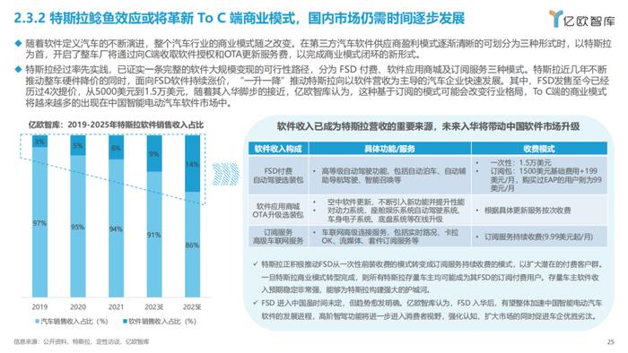 2023智能电动汽车车载软件市场分析报告（附下载）