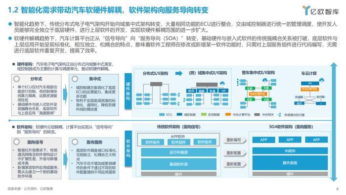 2023智能电动汽车车载软件市场分析报告（附下载）