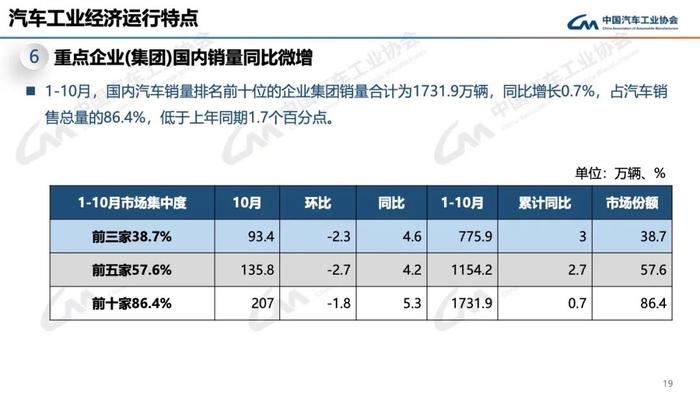 报告 | 中国汽车工业协会：2023年10月中国汽车工业运行情况（附下载）