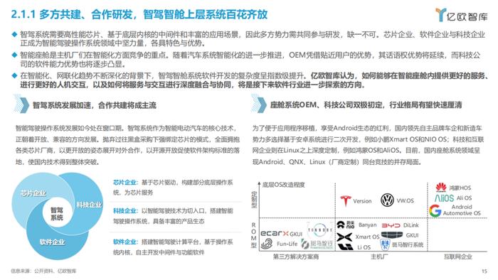 2023智能电动汽车车载软件市场分析报告（附下载）