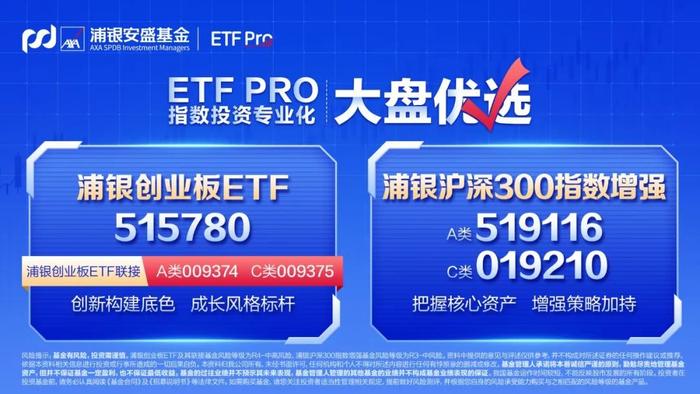 ETF充电站 | 当前市场如何挑选合适的ETF？