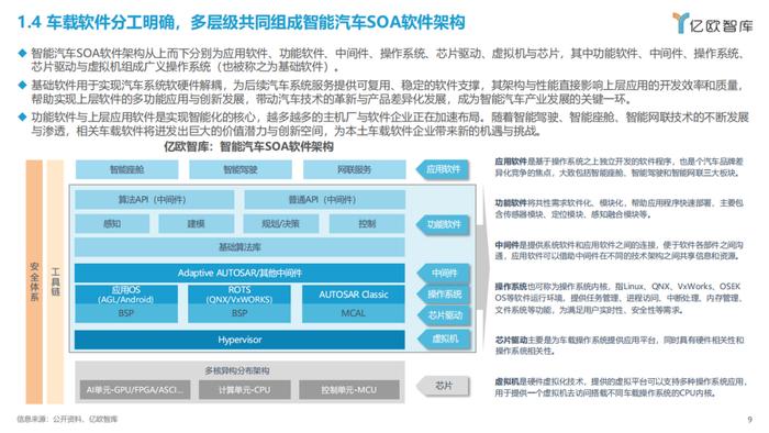 2023智能电动汽车车载软件市场分析报告（附下载）