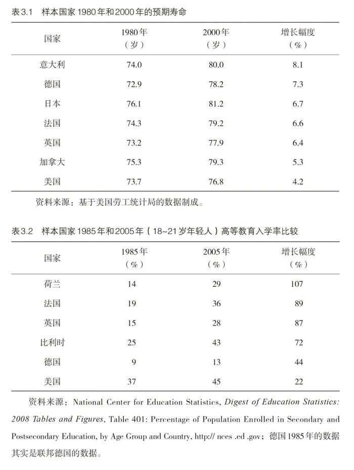 “经济增长的烦恼”，读懂一个词你才叫真懂经济学｜全景读书会（互动有礼）