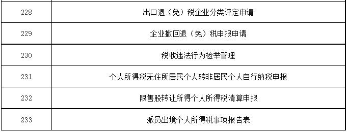 这233项办税缴费事项可以“不见面”网上办！