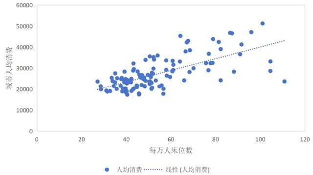 解释城市｜房子买在市中心还是郊区？先权衡下成本与福利